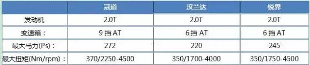 新老互怼，冠道内饰豪华空间大，汉兰达要坐不住了