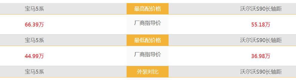 价格相差11万 新5系/S90谁更适合成功人士