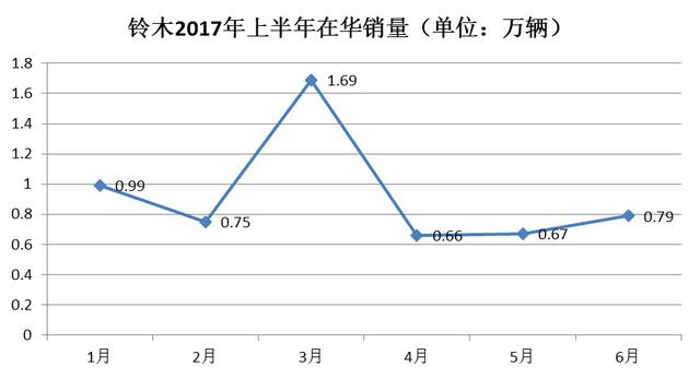 比吉姆尼更有个性，这款SUV能为铃木争一口气吗？