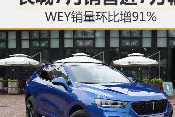 长城7月销售近7万辆 WEY销量环比增91%