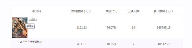 票房