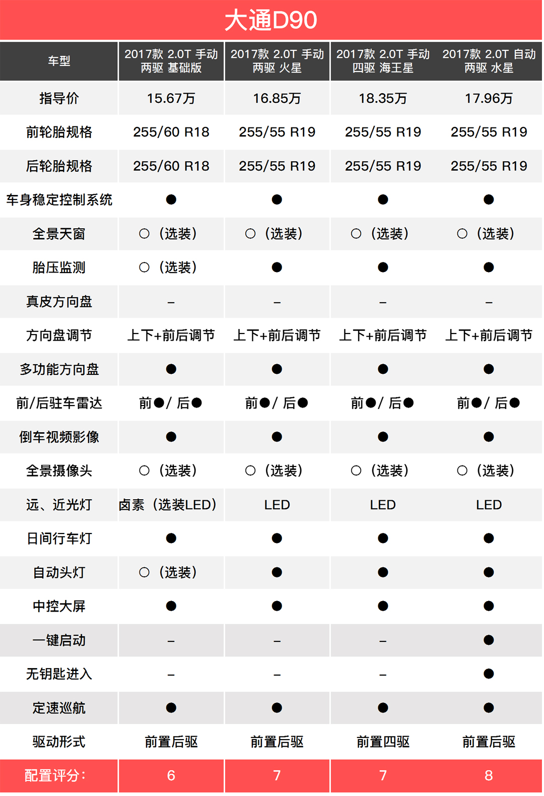 15万起全新中大型SUV，空间变态大越野实力还很强？