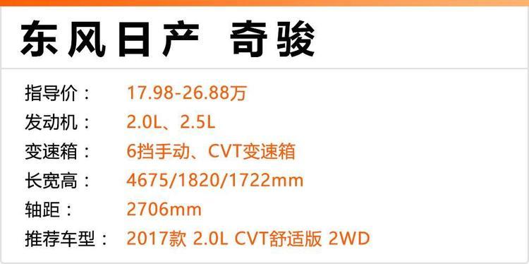 20万内想买大空间合资SUV，建议看看这4款！