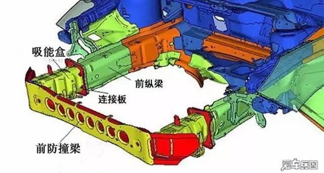 防撞钢梁作用有多大？哪些10万内的车有前后防撞梁？