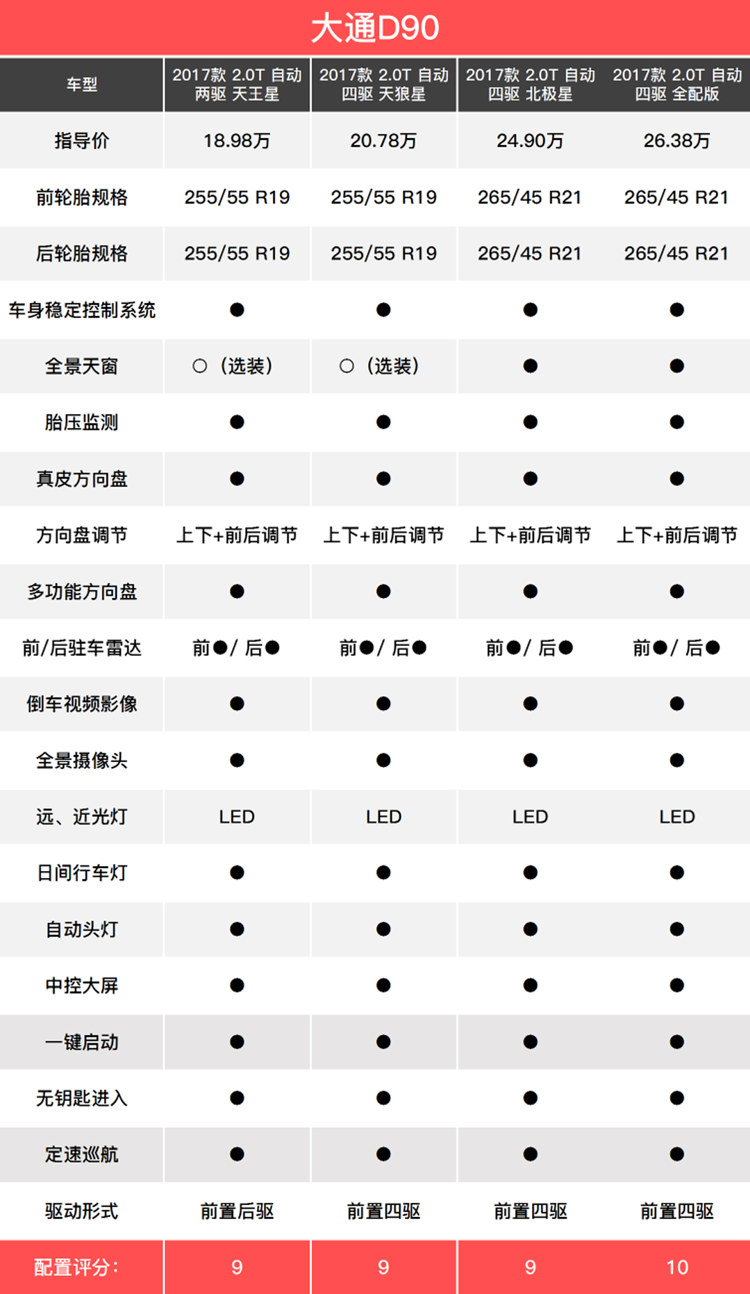 15万起全新中大型SUV，空间变态大越野实力还很强？