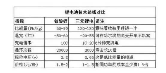 六分钟就能充满的电动车？董明珠造的车简直太厉害