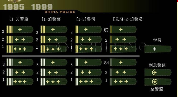 由基本公务员工资 警衔工资构成,基本公务员工资各地区不均.