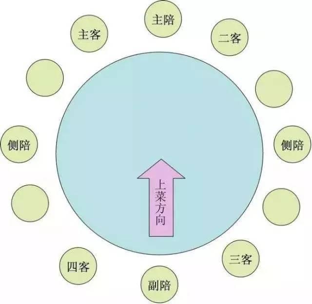 陪同领导外出,这五点要记住,对于职场会有很大帮助