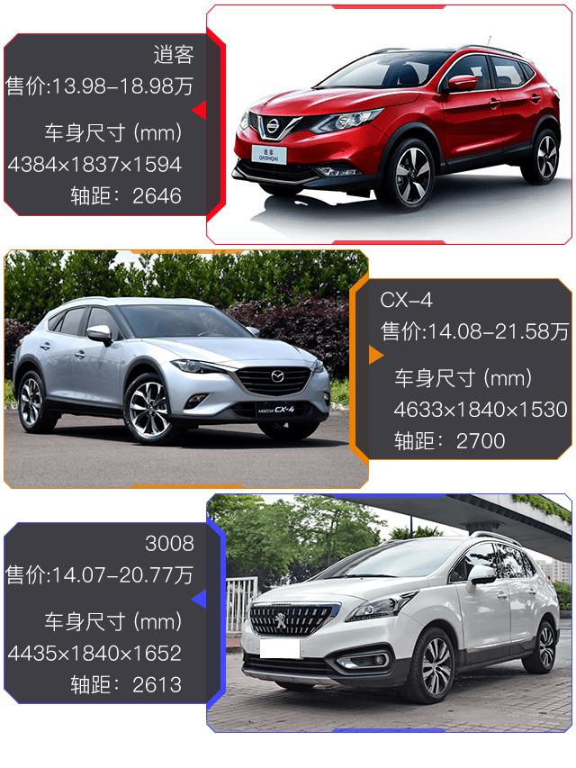 15万买SUV，这3款颜好动力也好