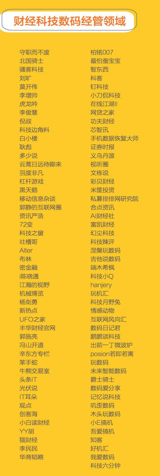 新浪看点发钱啦!八月奖金激励用户申请名单出