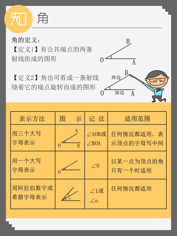 問題 角度