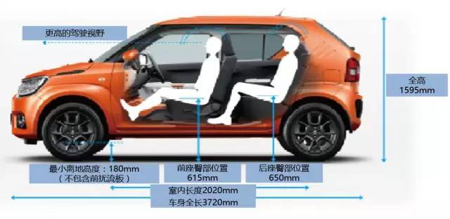 别不相信，这款SUV是小型车领域专家懂得人都喜欢