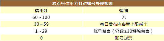 注:对违规情节严重者,新浪看点有权直接对其进行禁言或封禁,并拥有最终解释权。