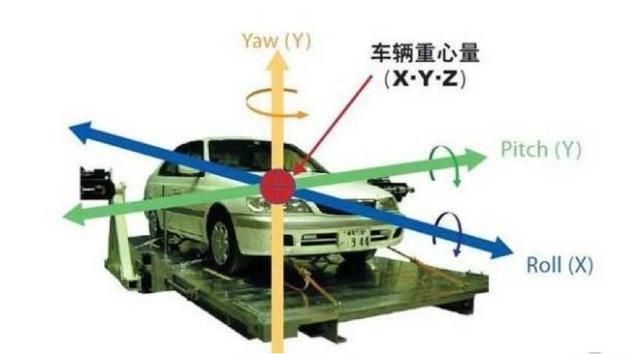 家用车在高速行驶时“发飘”，你知道其中的原因吗？