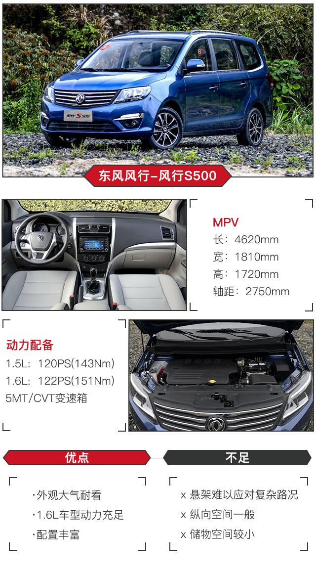 你还在买SUV/轿车？买它们吧，不到10万满足你需求