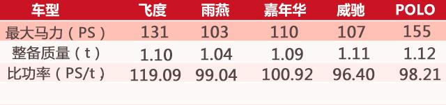 最低4万就能买宇宙神车公路坦克平民超跑？