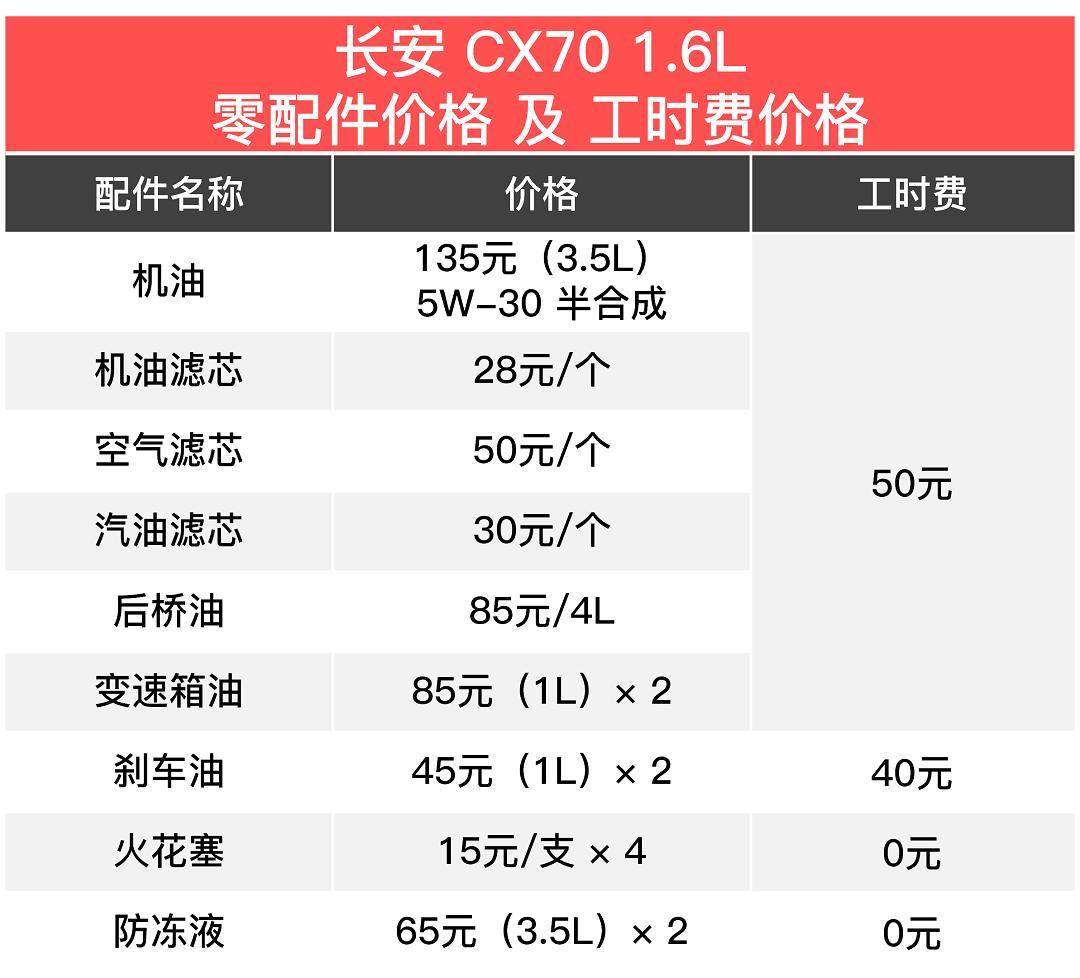 买车不纠结！10万元内各级别SUV谁用车最实惠？