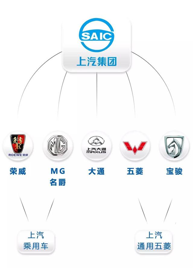 大多数人不知道,原来国产车的“关系”这么复杂!