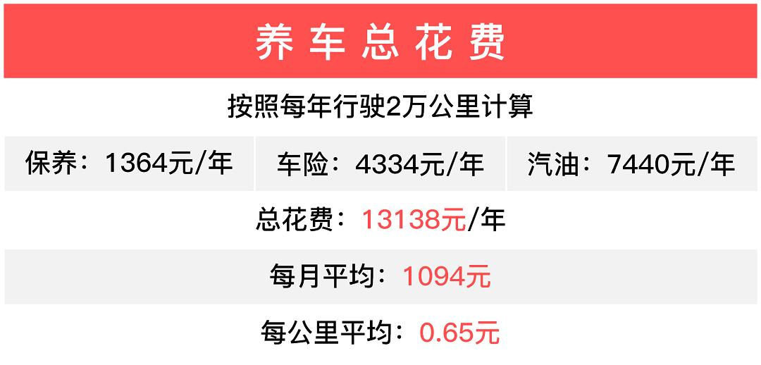 买车不纠结！10万元内各级别SUV谁用车最实惠？