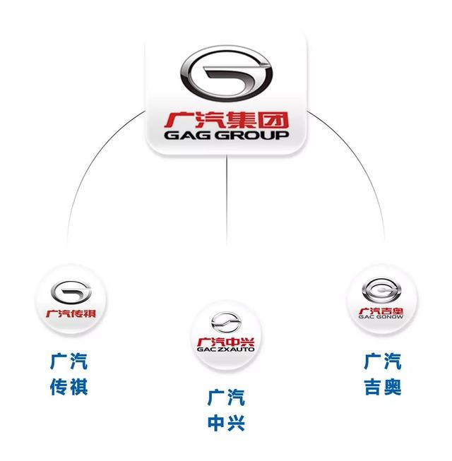 大多数人不知道,原来国产车的“关系”这么复杂!