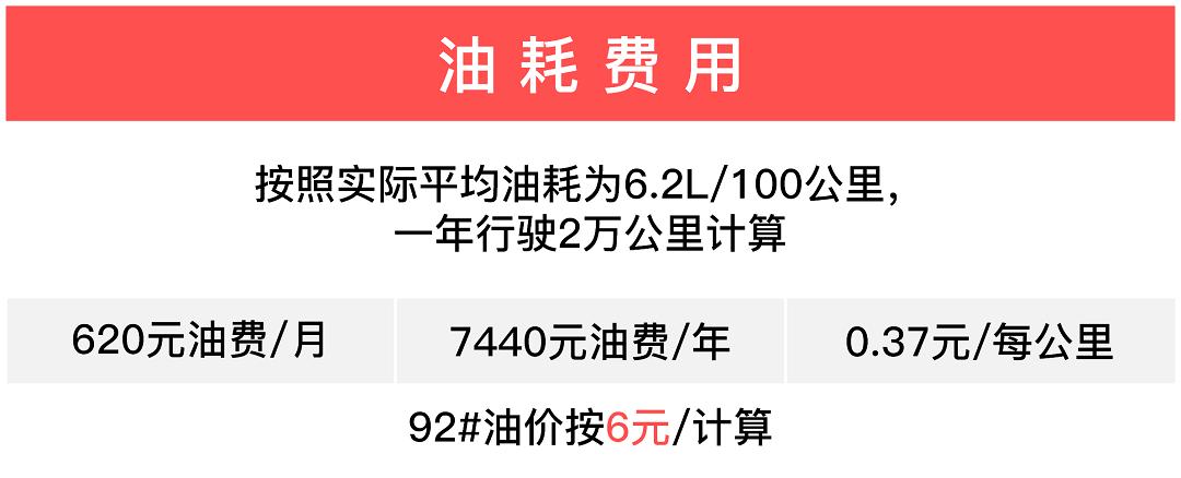 买车不纠结！10万元内各级别SUV谁用车最实惠？