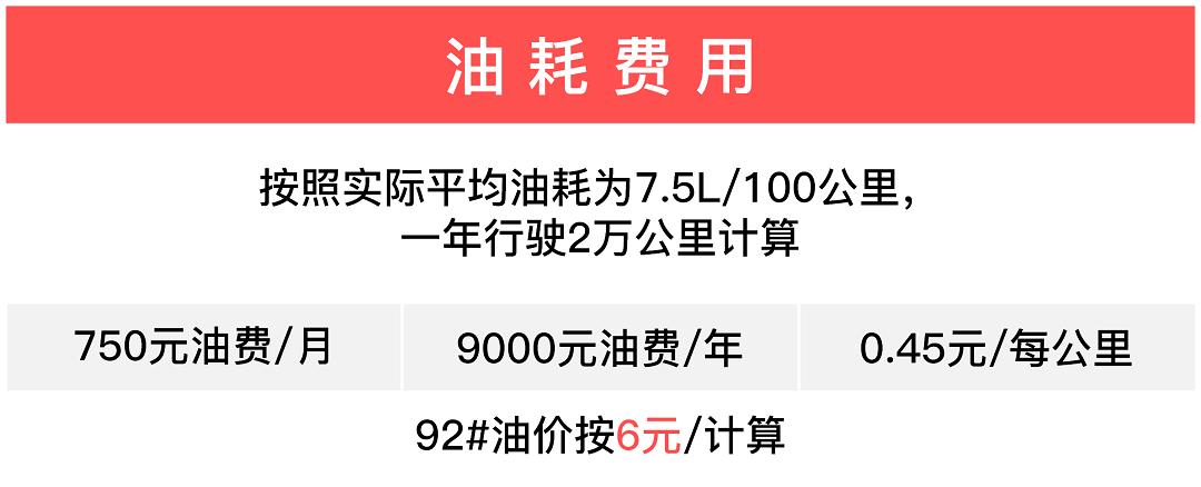 买车不纠结！10万元内各级别SUV谁用车最实惠？