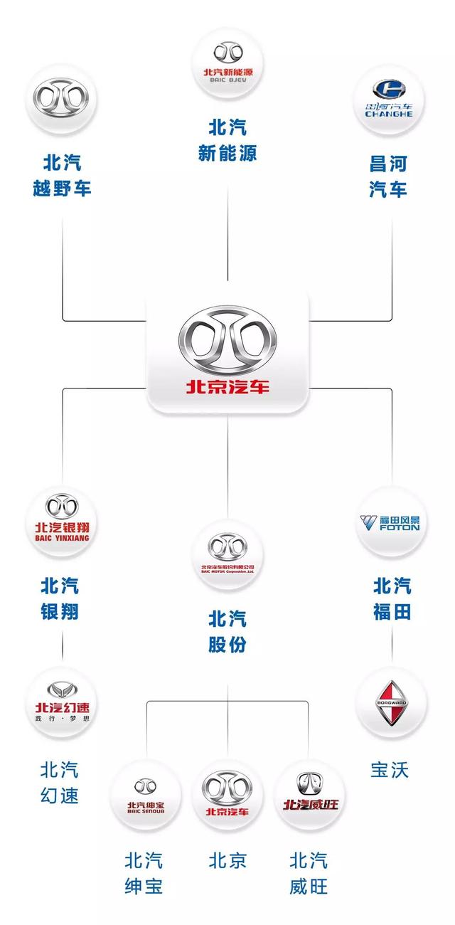 大多数人不知道,原来国产车的“关系”这么复杂!