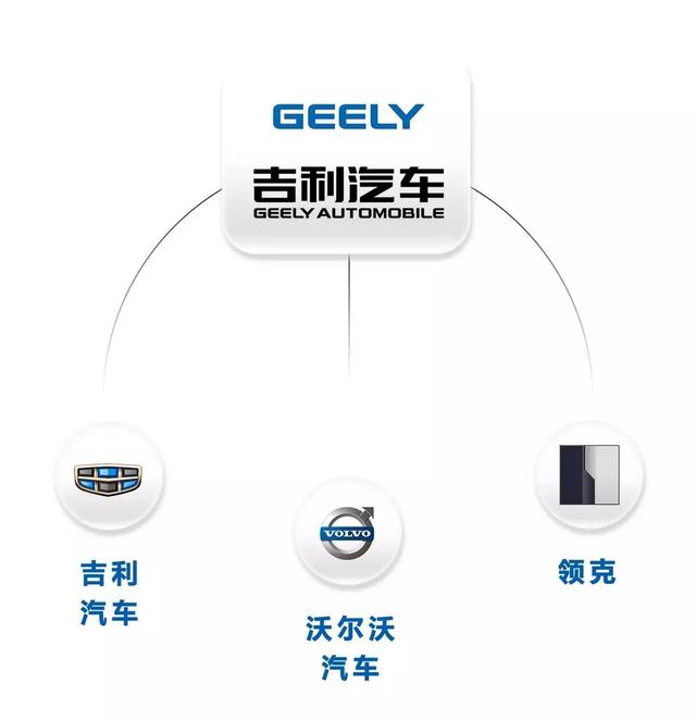 大多数人不知道,原来国产车的“关系”这么复杂!