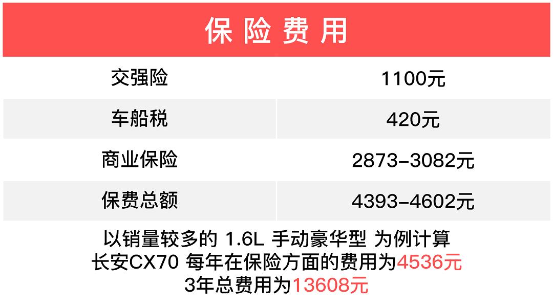 买车不纠结！10万元内各级别SUV谁用车最实惠？