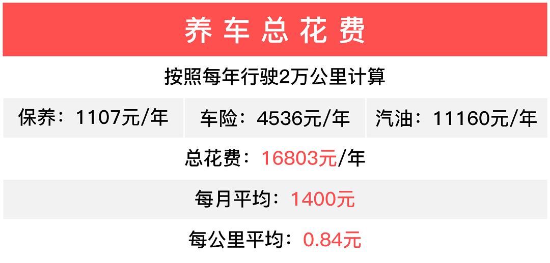 买车不纠结！10万元内各级别SUV谁用车最实惠？