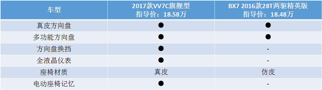 打破合资垄断，国产高端SUV对决