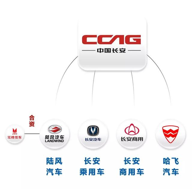 大多数人不知道,原来国产车的“关系”这么复杂!