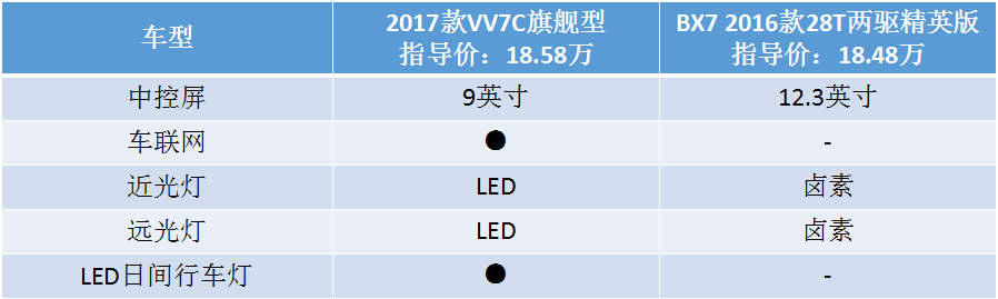 打破合资垄断，国产高端SUV对决