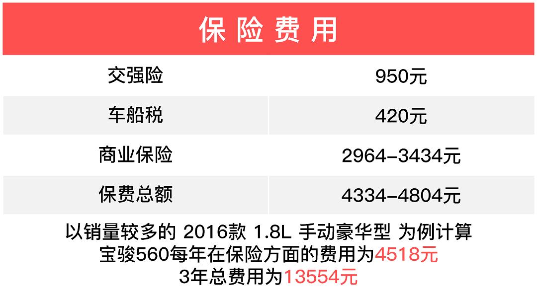 买车不纠结！10万元内各级别SUV谁用车最实惠？