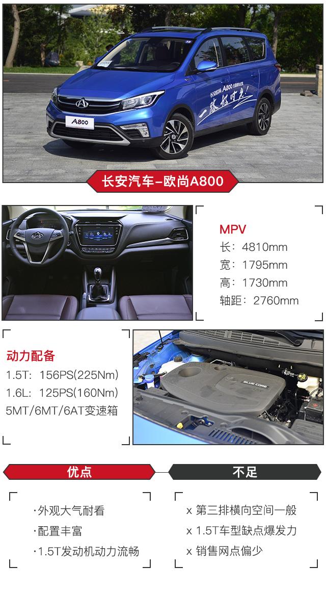 你还在买SUV/轿车？买它们吧，不到10万满足你需求