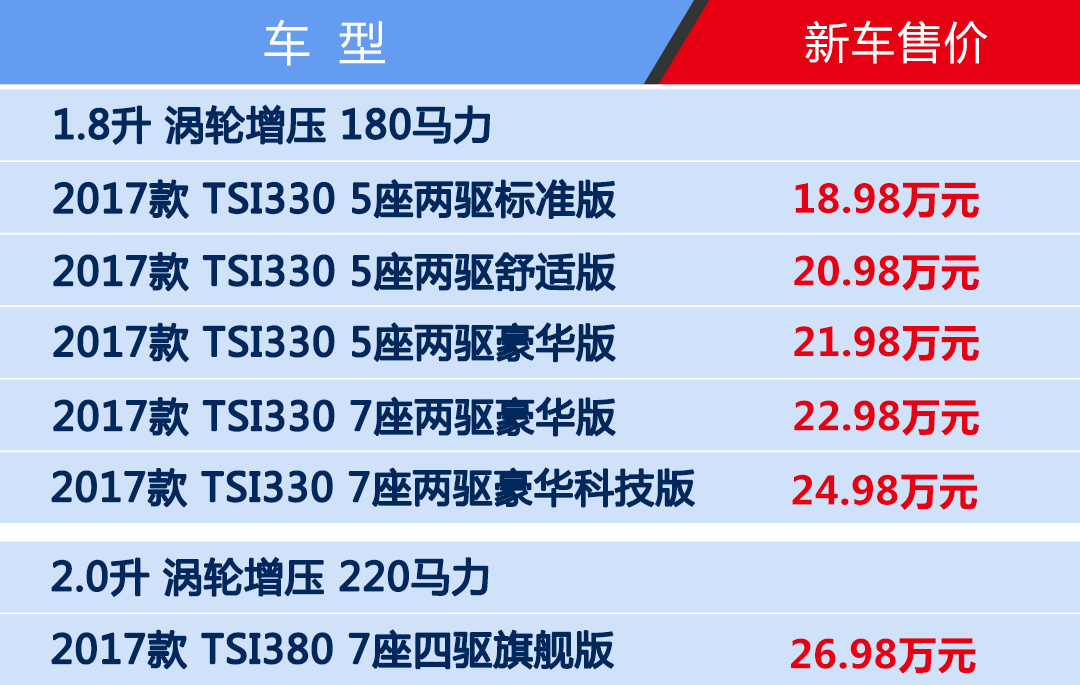 想要干倒途观L 这辆更便宜的7座大空间SUV有没可能