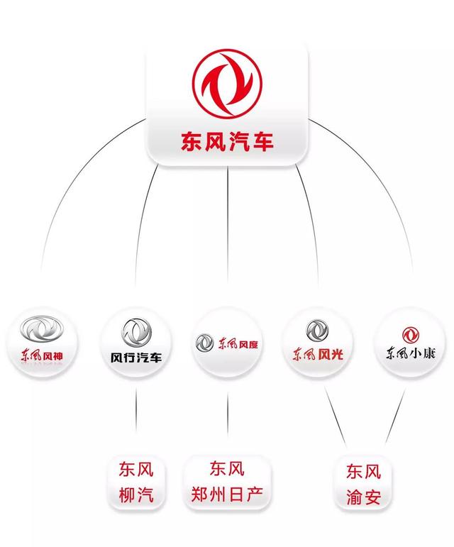 大多数人不知道,原来国产车的“关系”这么复杂!