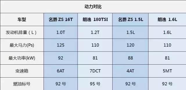 10万元的预算，除了朗逸还有更吊炸天的互联网SUV！