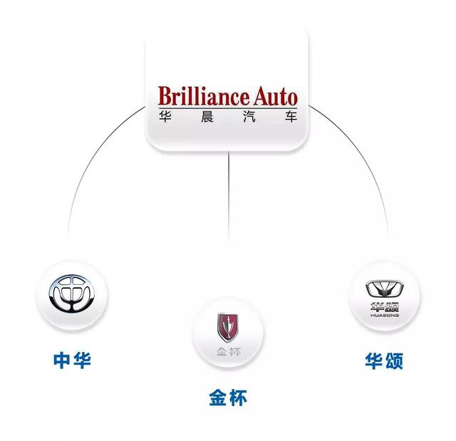 大多数人不知道,原来国产车的“关系”这么复杂!