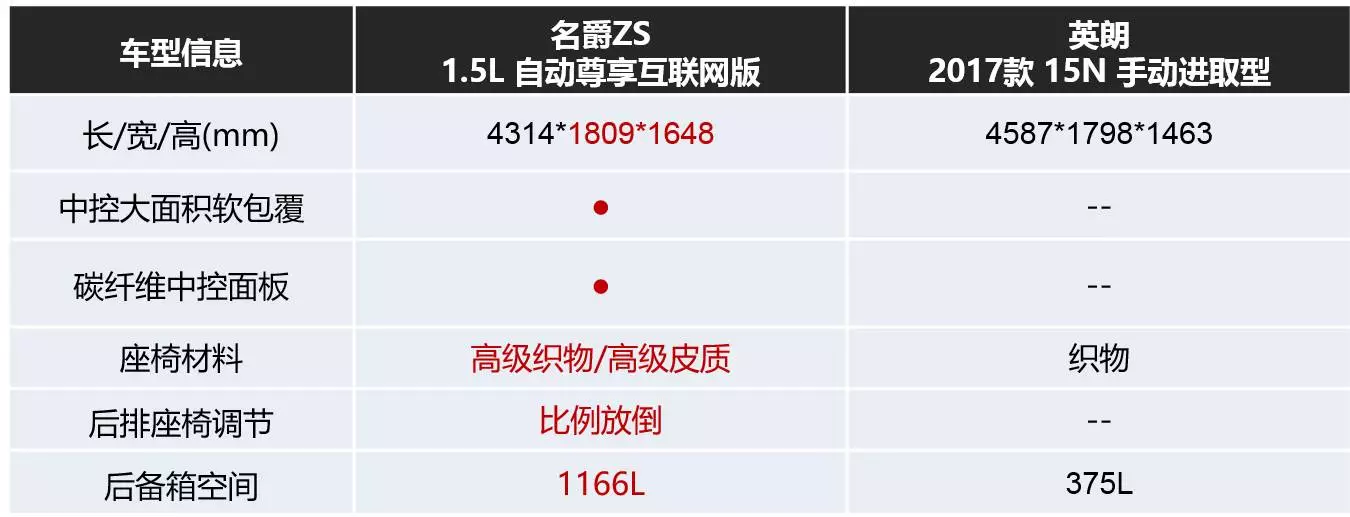 10万买A级车？No！小型SUV也可以很疯狂。