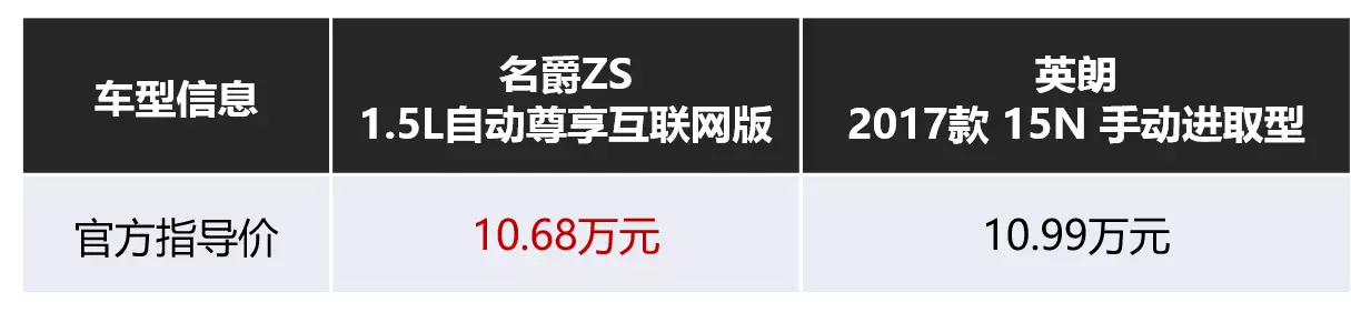 10万买A级车？No！小型SUV也可以很疯狂。