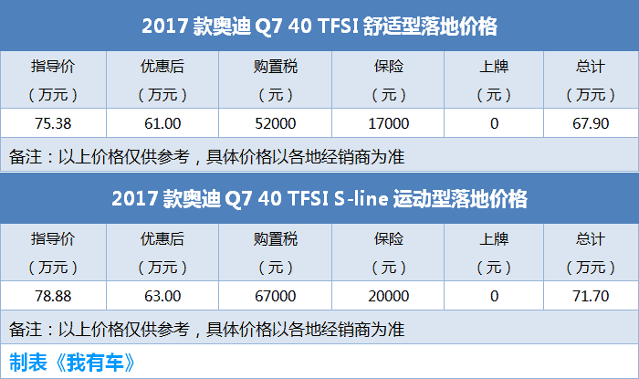 豪华中大型SUV，优惠高达14万元，2.0T四缸可以忍