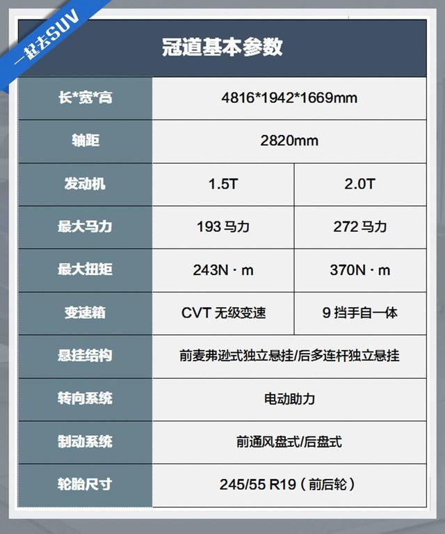 本田在中国生产的最顶级SUV，22万起，值得买吗？