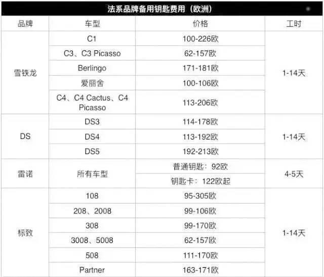 [转帖]车钥匙丢失，为什么不建议用备用钥匙？