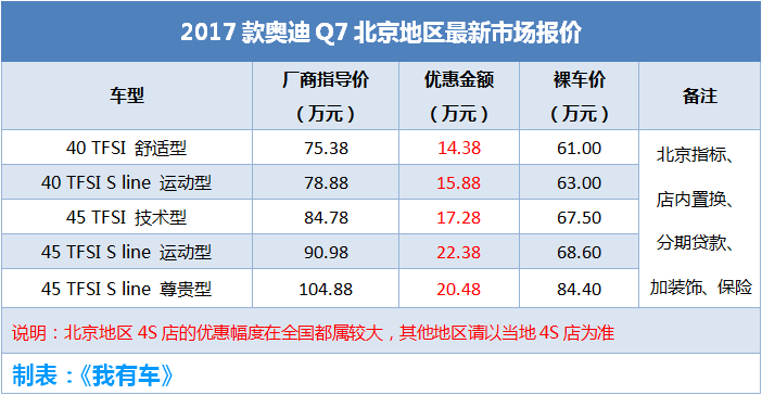 豪华中大型SUV，优惠高达14万元，2.0T四缸可以忍