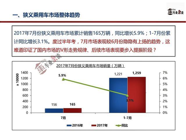 度过半年考，7月份车市隐隐显现上扬态势