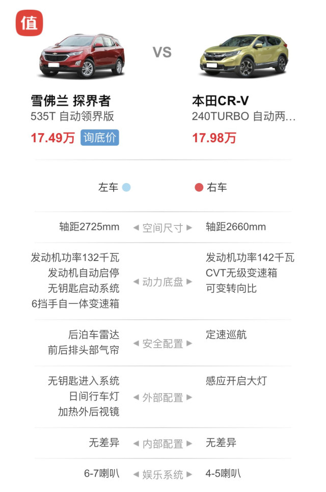 10万纠结轿车还是SUV？为什么最后我推荐了SUV？