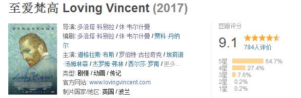 豆瓣9.1，这部全油画制作的电影和梵高的作品一样美