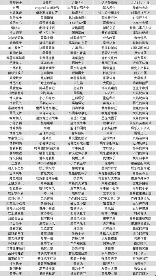 针对以上问题,新浪看点再次严肃声明