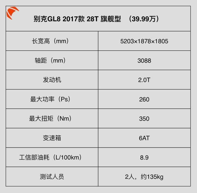 车长超5.2米，最大号合资车之一，会是“油老虎”吗